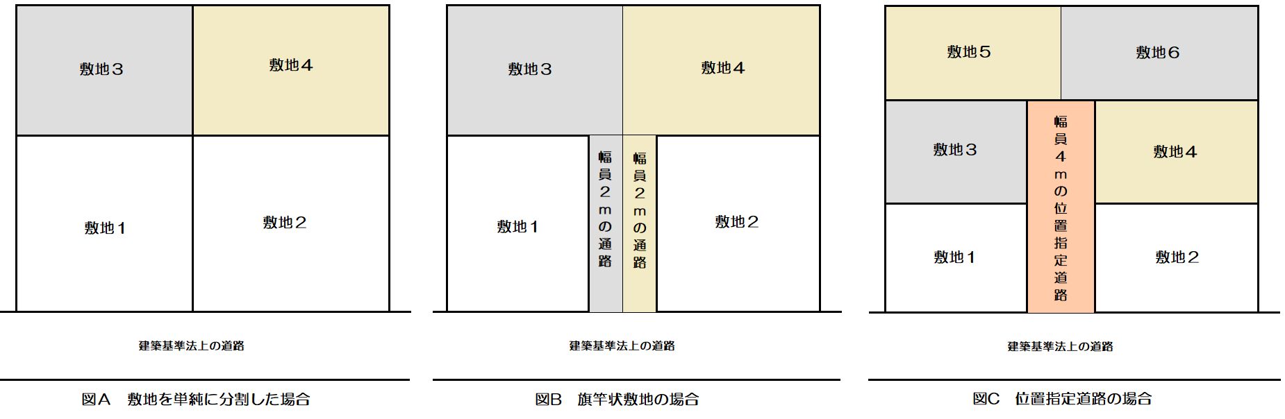 道路位置指定の概要の画像