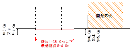 道路に関する基準の改正の画像