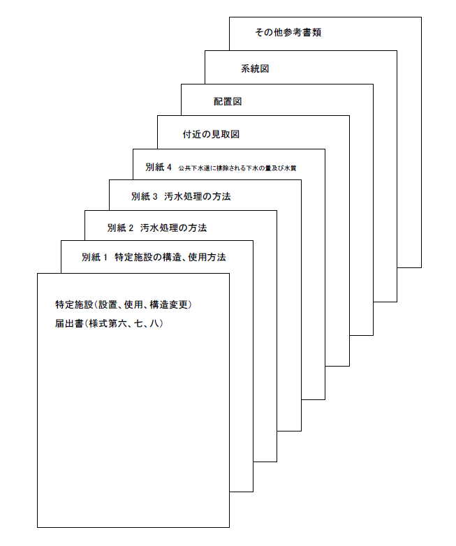 届出書類の綴り込み方法の画像