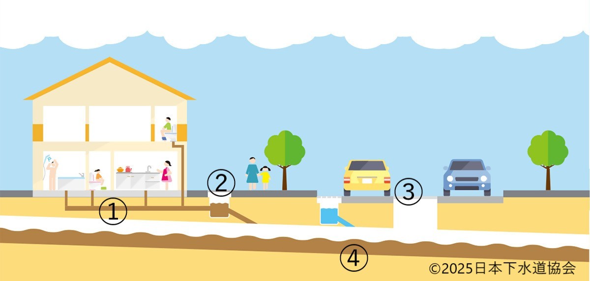 排水設備の管理（所有）区分の画像