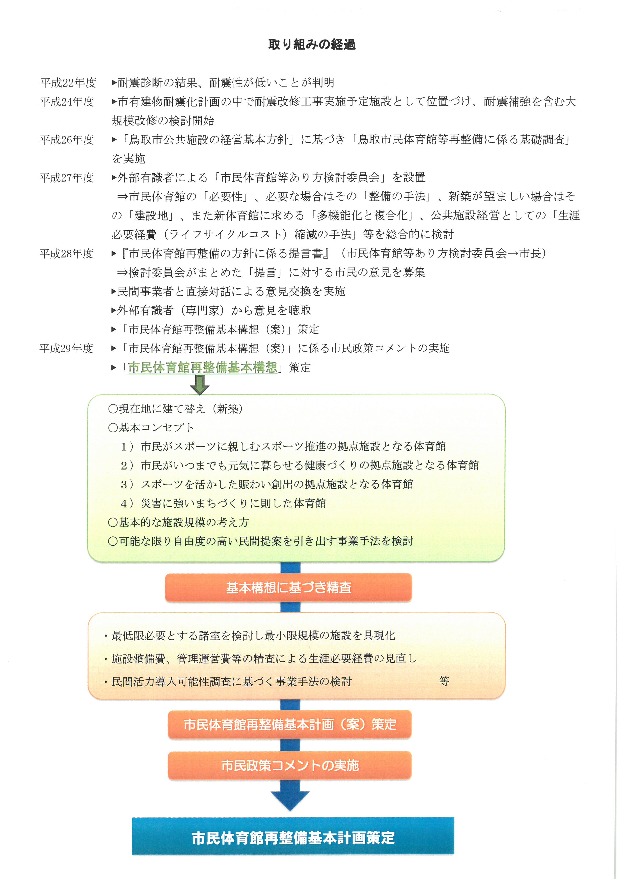 鳥取市民体育館再整備基本計画の画像