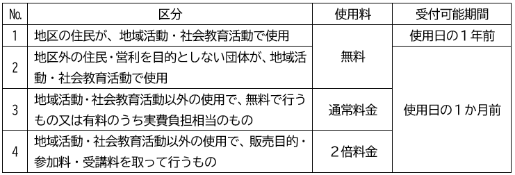 使用区分の画像