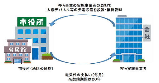 事業の流れの画像