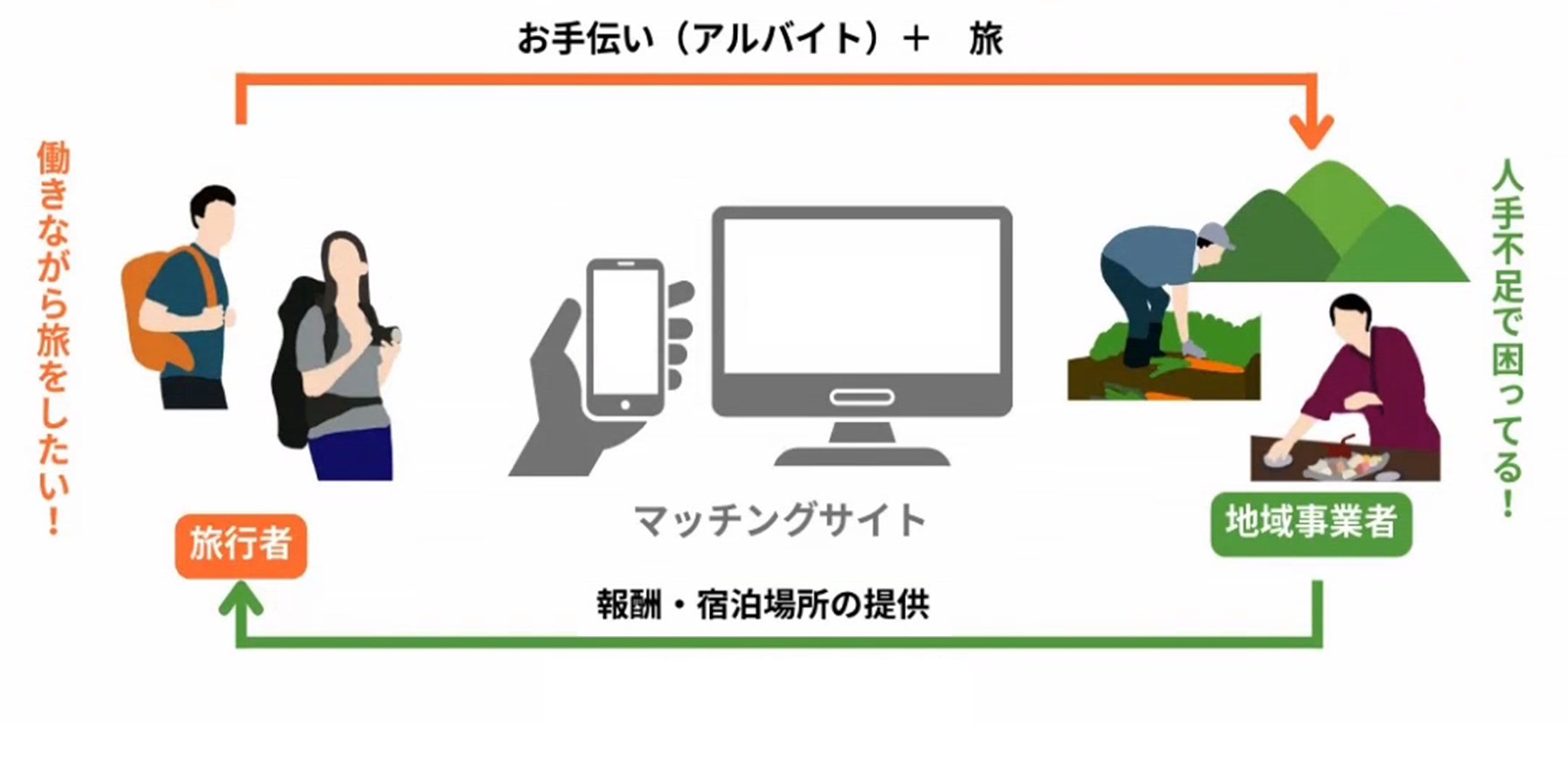 事業概要の画像
