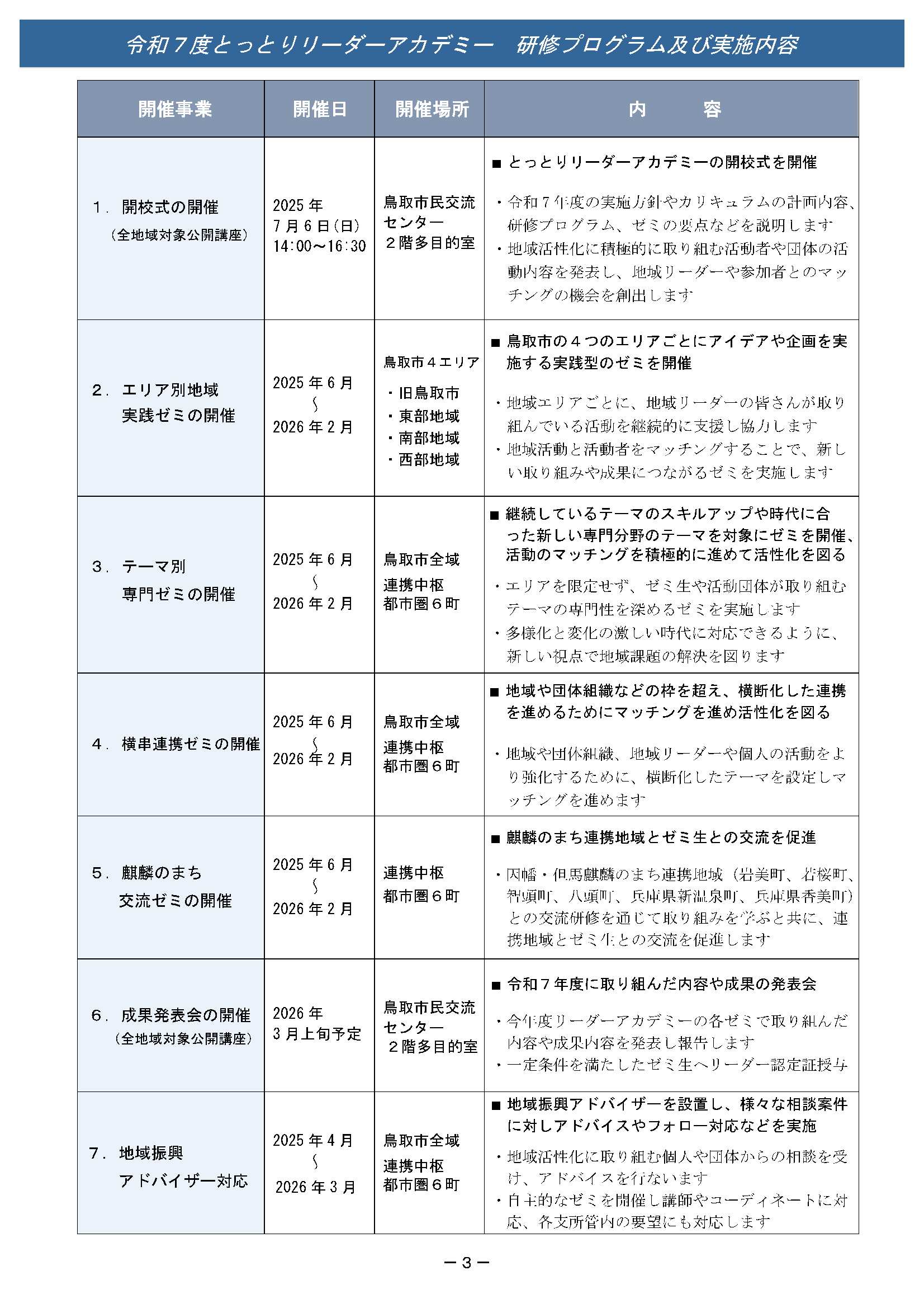 目的・実施方針・カリキュラムの開催等の画像3