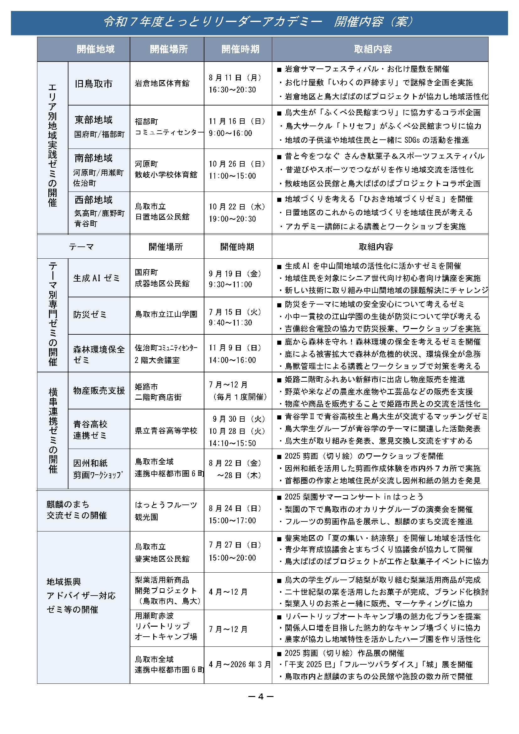 目的・実施方針・カリキュラムの開催等の画像４