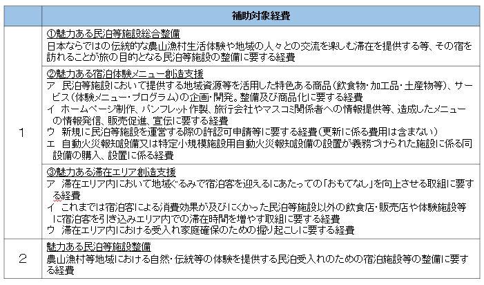 魅力ある滞在施設整備事業の画像