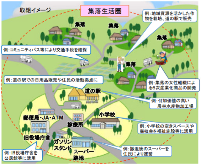事業概要の画像