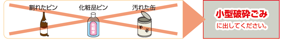 割れたビン、化粧品ビン、汚れた缶、大きいビン・缶の画像