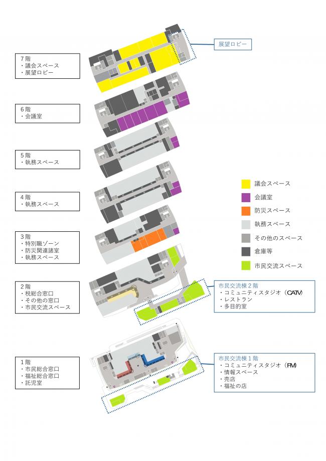 庁舎の階層案内です