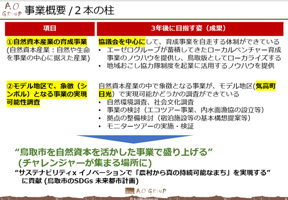 事業の方向性の様子