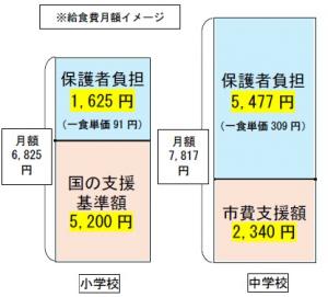 月額負担イメージ