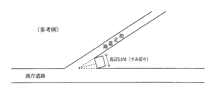 図―参考