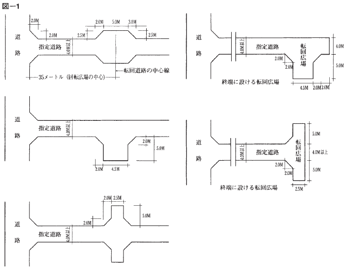 位置 指定 道路