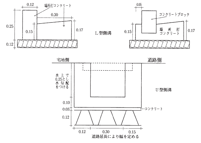 図―7