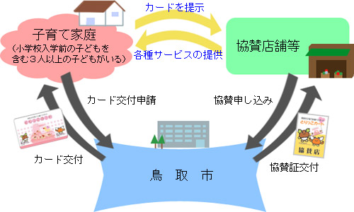 事業のイメージ