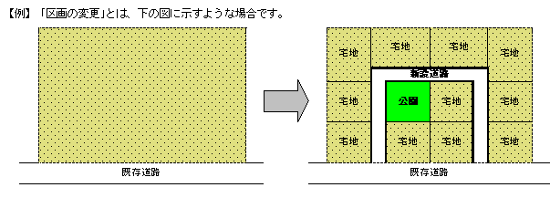 区画の変更のイメージ図