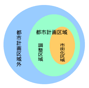 鳥取市の都市計画区域模式図