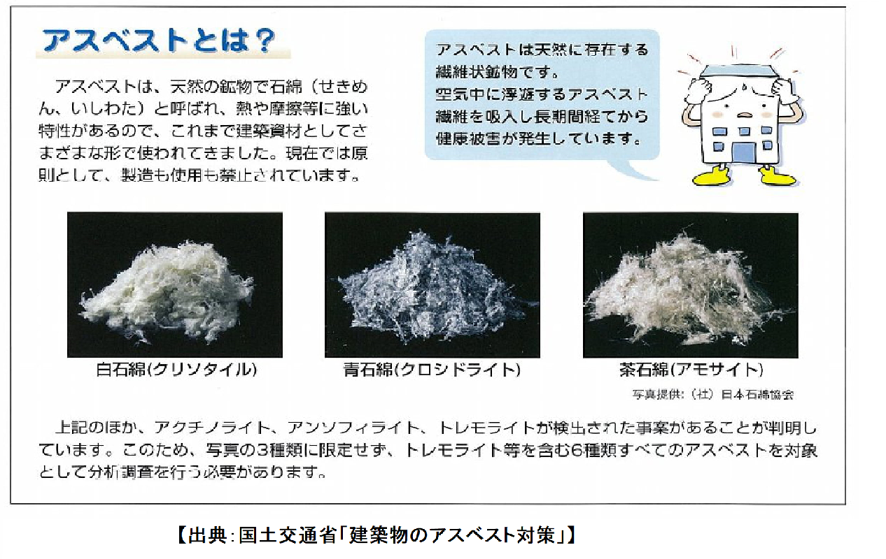 鳥取市アスベスト撤去支援事業に関すること 鳥取市