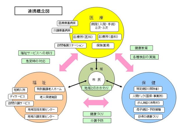 連携のイメージ