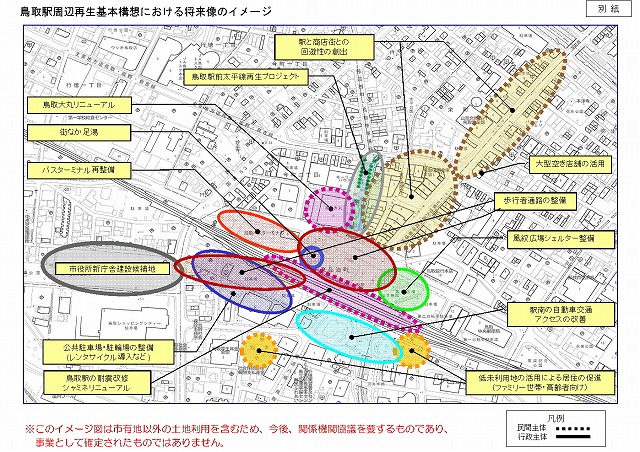 鳥取駅周辺地区のめざすべき将来像イメージ図
