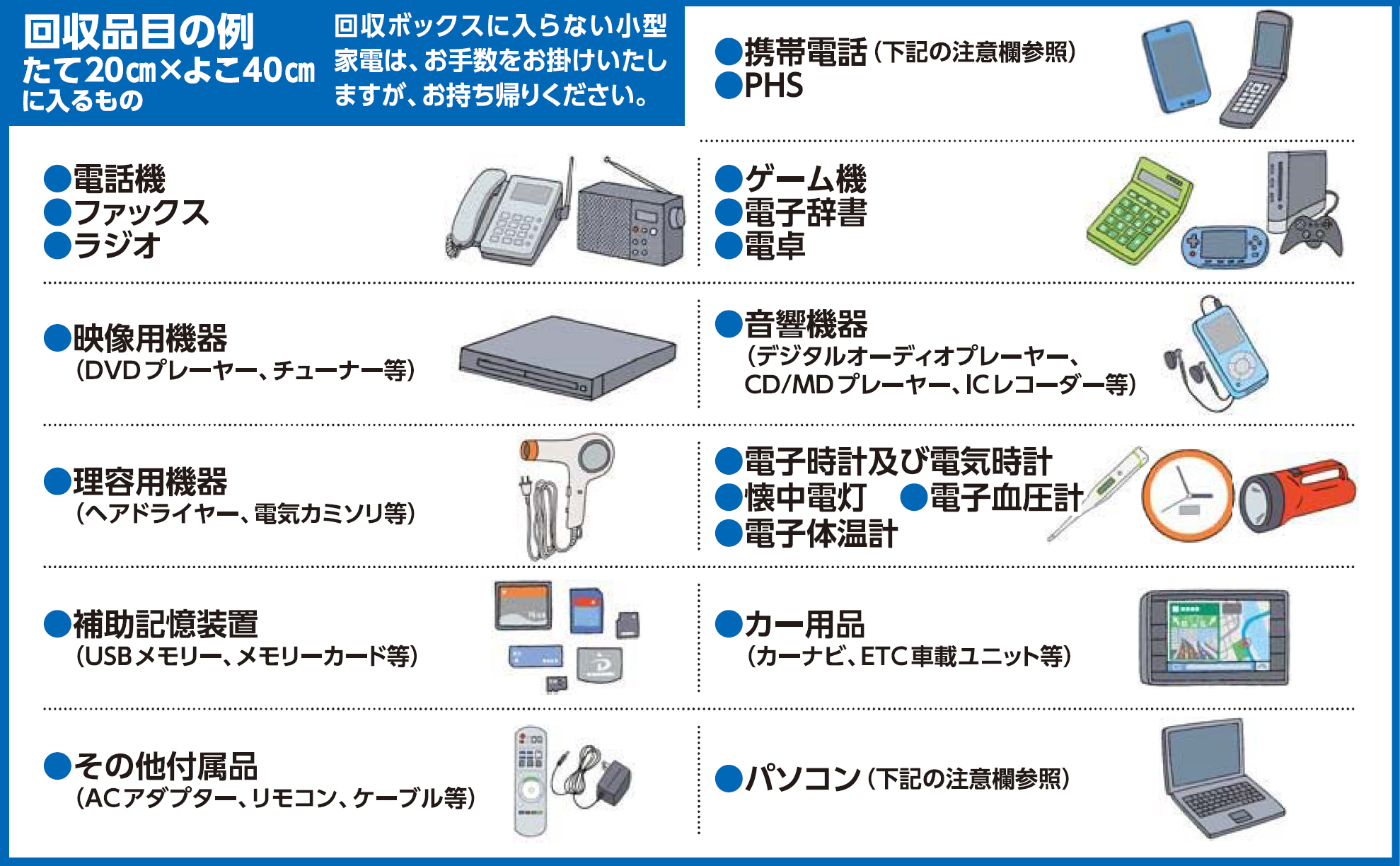 回収品目の例…電話機、ファックス、ラジオ、映像用機器（DVDプレーヤー、チューナー等）、理容用機器（ヘアドライヤー、電気カミソリ等）、補助記憶装置（USBメモリー、メモリーカード等）、その他付属品（ACアダプター、リモコン、ケーブル等）、携帯電話、PHS、ゲーム機、電子辞書、電卓、音響機器（デジタルオーディオプレーヤー、CD/MDプレーヤー、ICレコーダー等）、電子時計及び電気時計、懐中電灯、電子血圧計、電子体温計、カー用品（カーナビ、ETC車載ユニット等）、パソコン