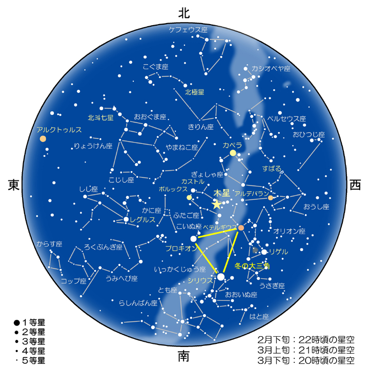 天文セミナー 星の歳時記