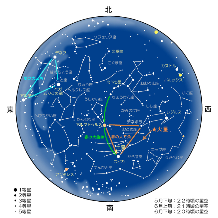 天文セミナー 星の歳時記