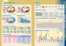 鳥取市の産業についての資料