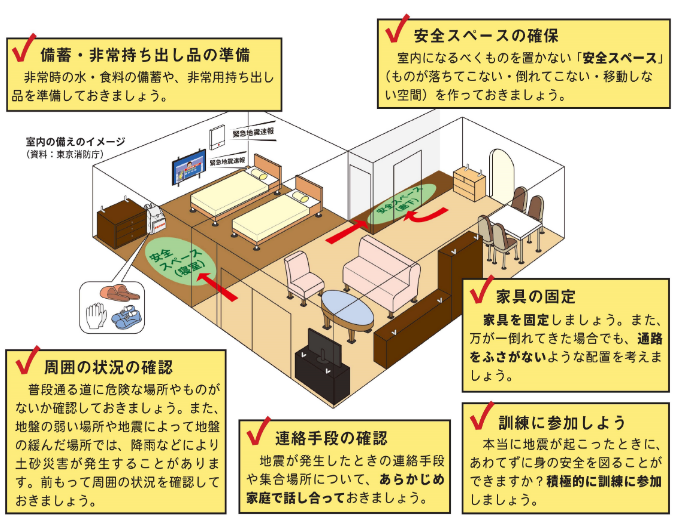 室内の備えのイメージ（消防庁）