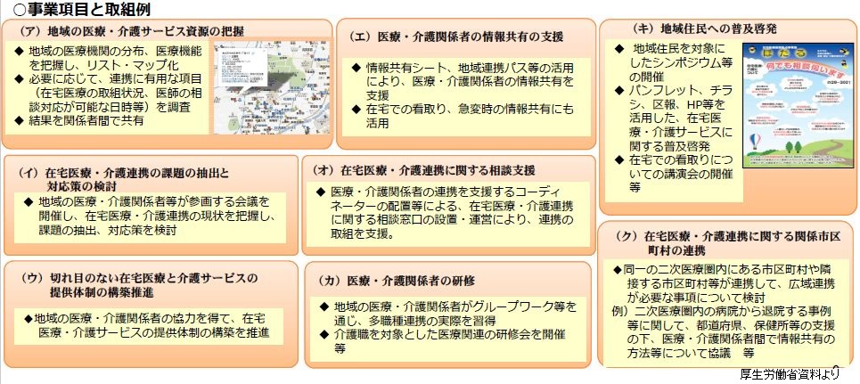 事業項目と取組例