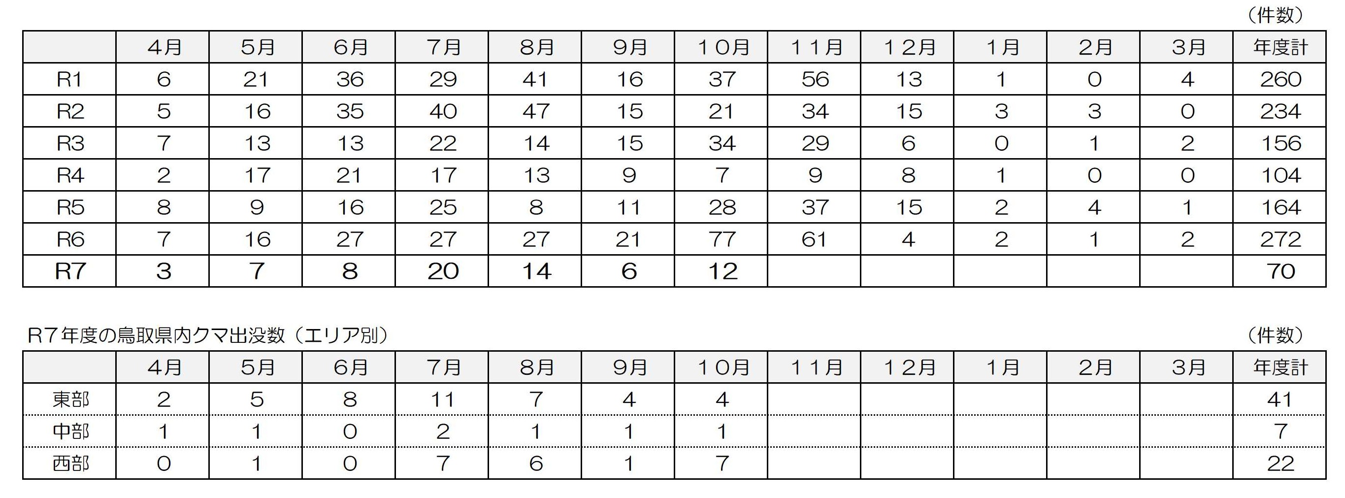 syutubotujyoukyouhyou