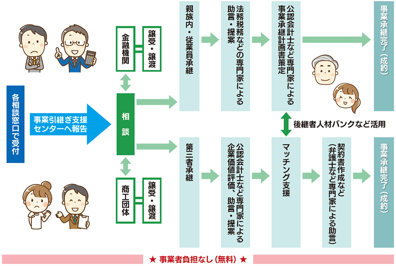 図