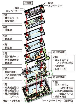 図