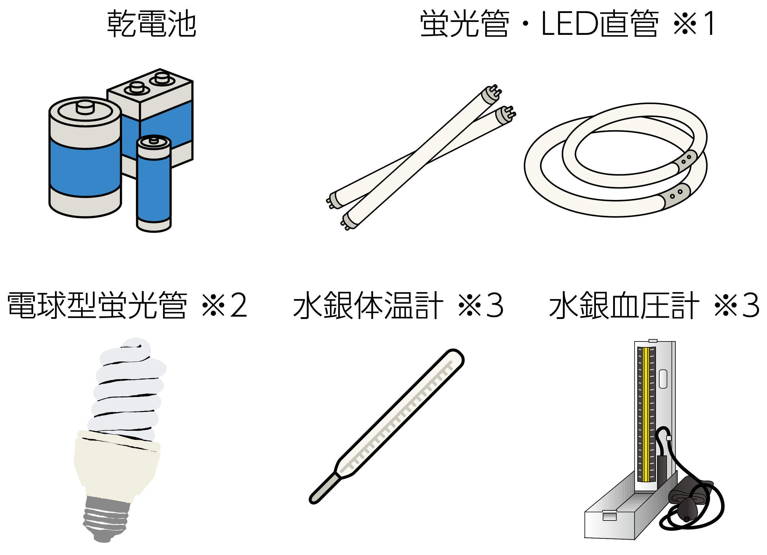 乾電池、蛍光管・LED直管、電球型蛍光管、水銀体温計、水銀血圧計