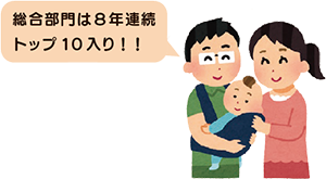 総合部門は8年連続トップ10入り！！