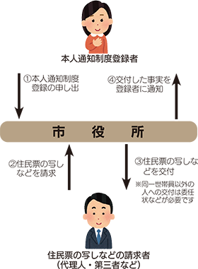 イメージ図