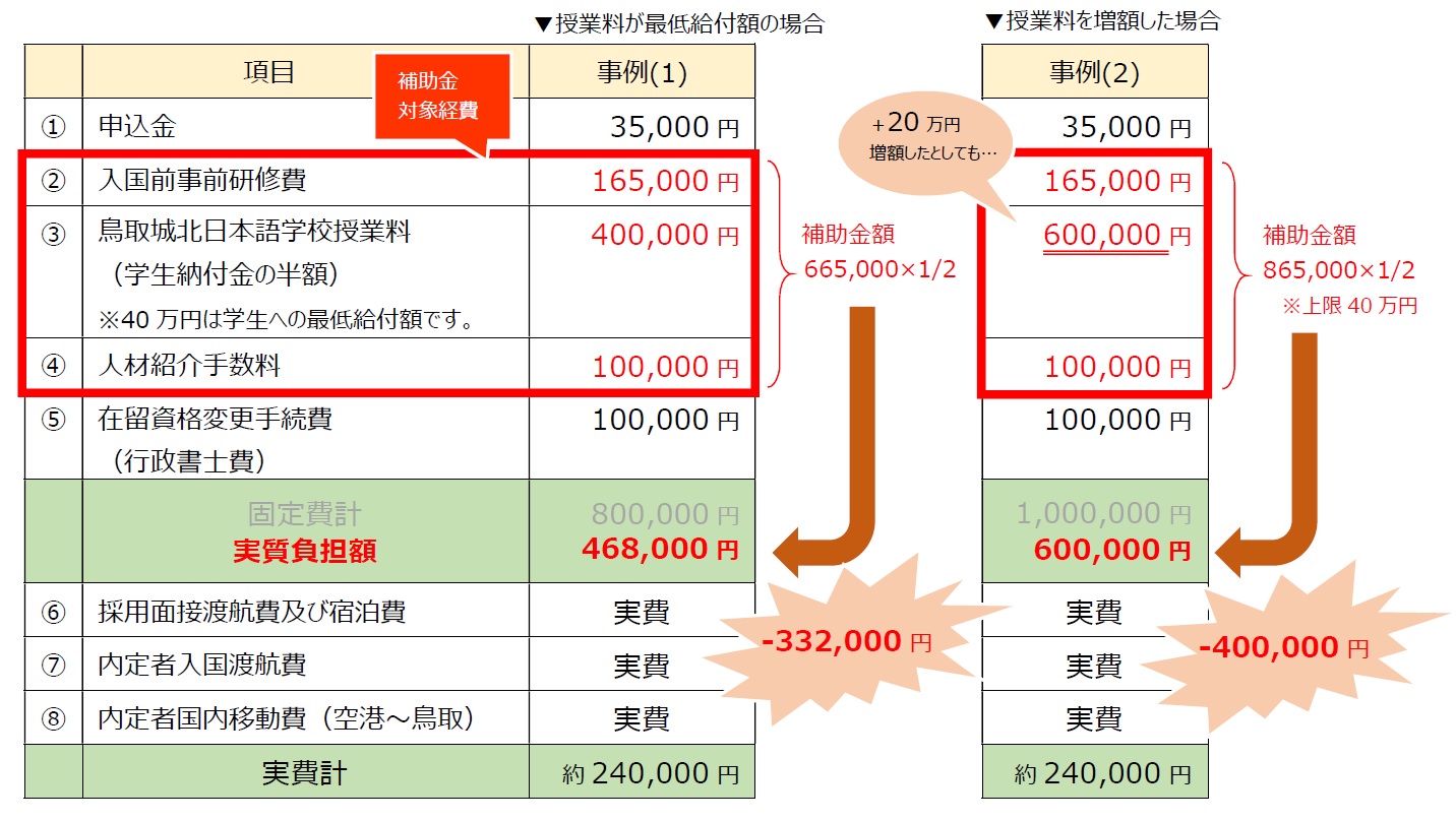 企業様負担の例