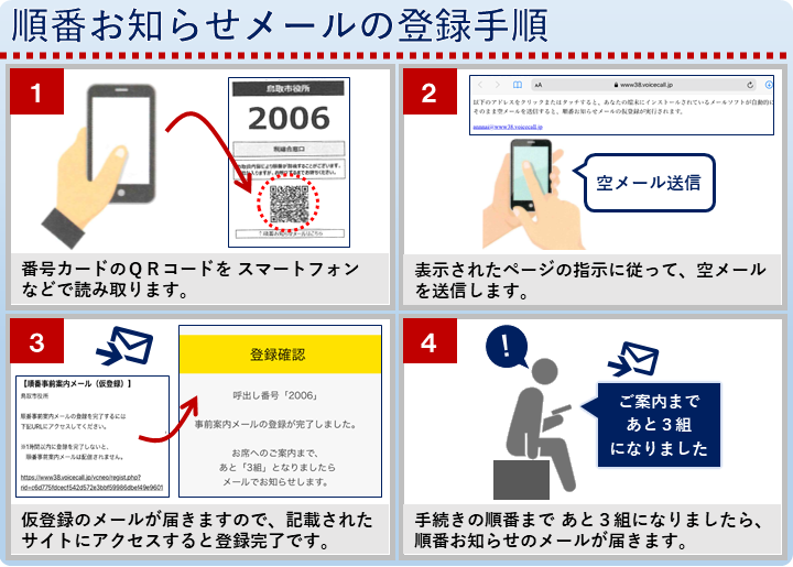 順番お知らせメール登録手順