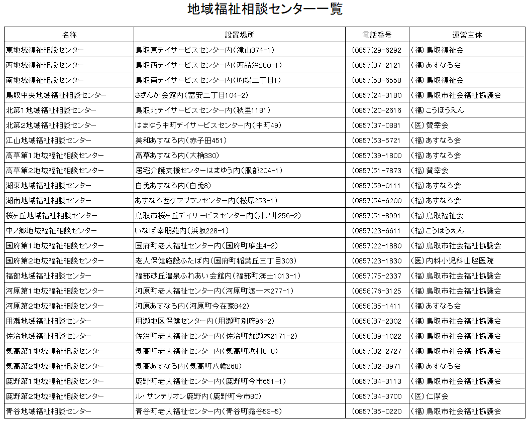 地域福祉相談センター一覧