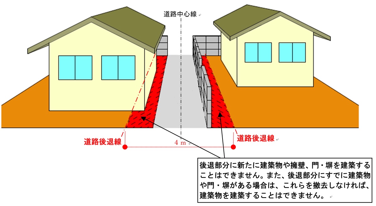 2項道路の注意点