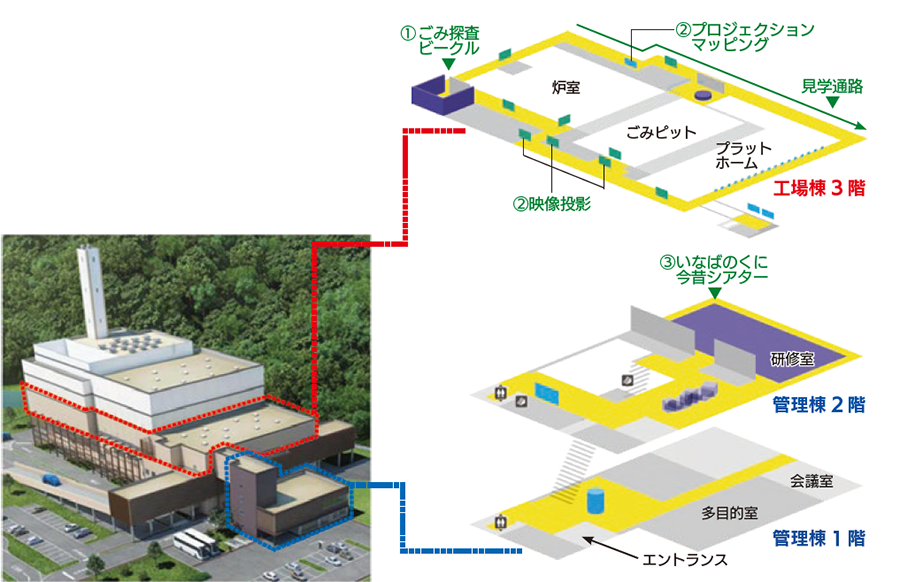 図：施設の配置