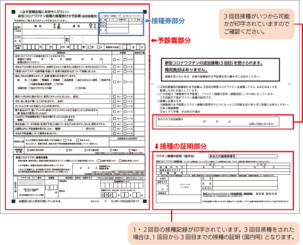 予診票と接種券イメージ