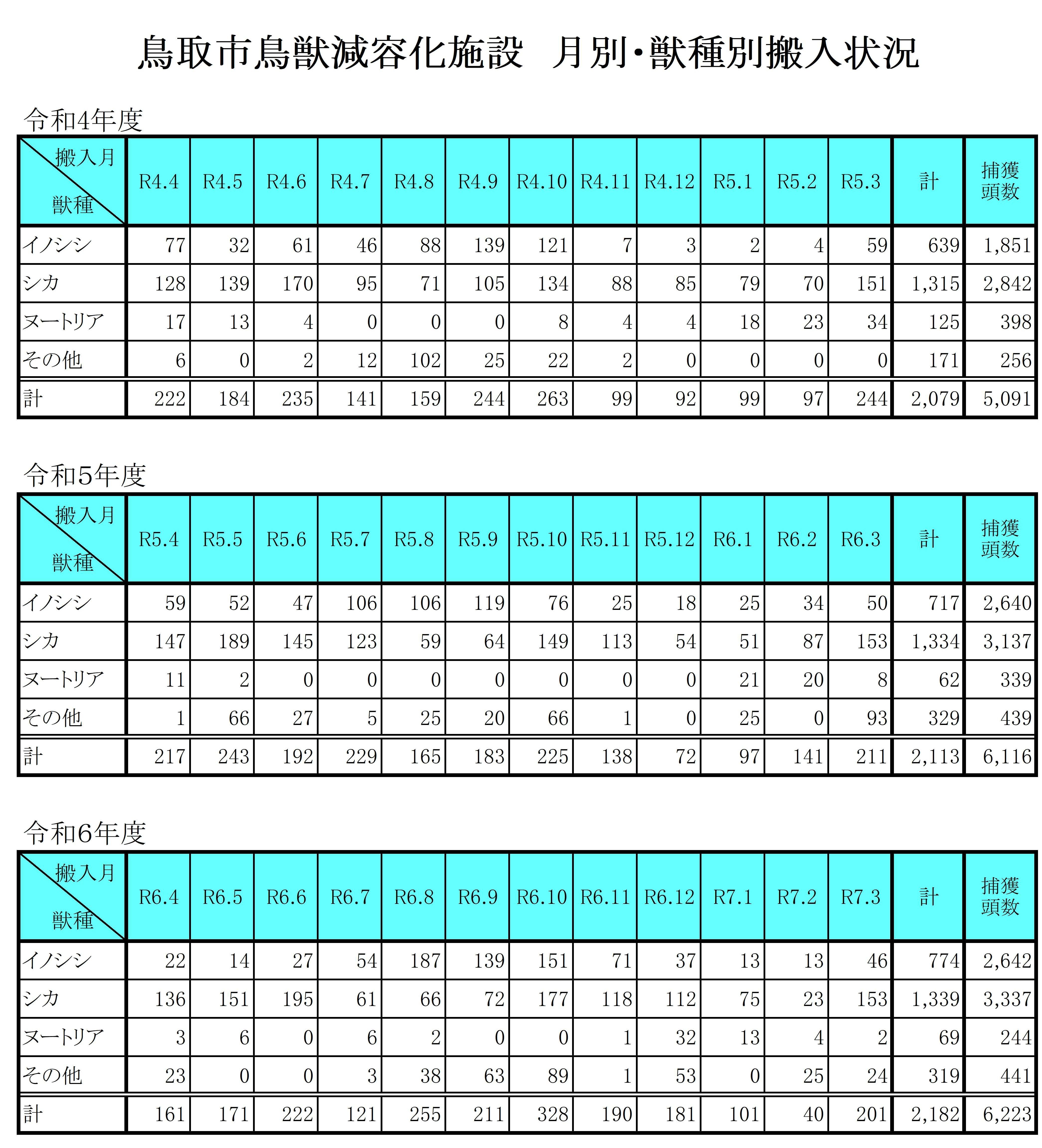 減容化施設 搬入実績