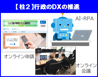 【柱2】行政のDXの推進