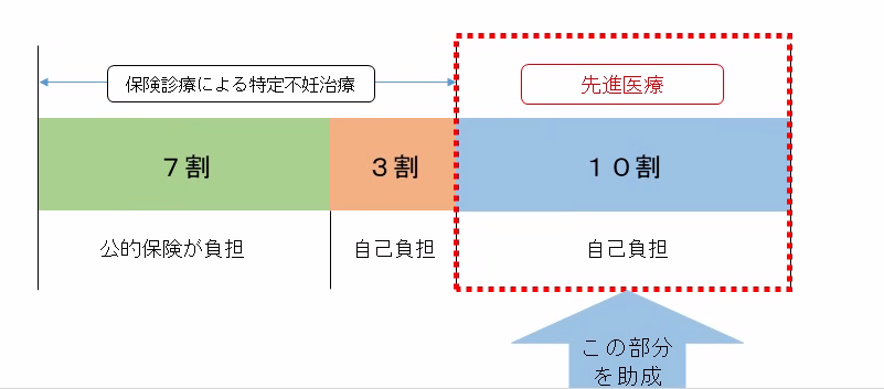 助成イメージ