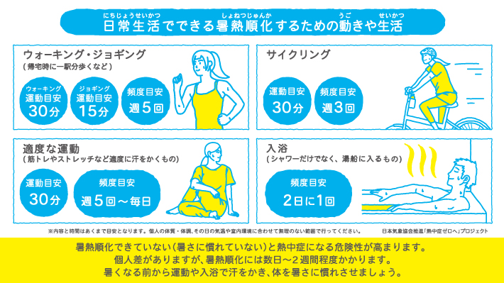 日常生活でできる暑熱順化するための動きや生活