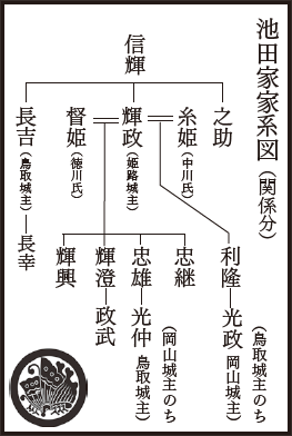 池田家家系図(関係分)