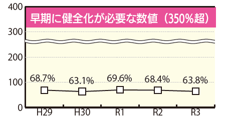 グラフ