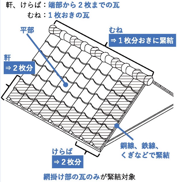 屋根瓦告示の改正前